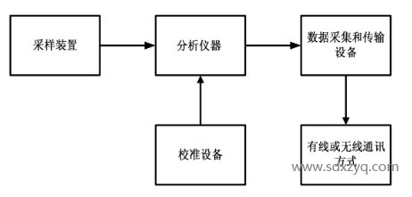 1700795859609164.png 點(diǎn)式連續(xù)監(jiān)測(cè)系統(tǒng).png