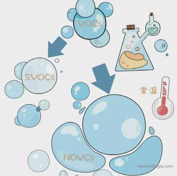 VOC、VOCs和TVOC的區別.png