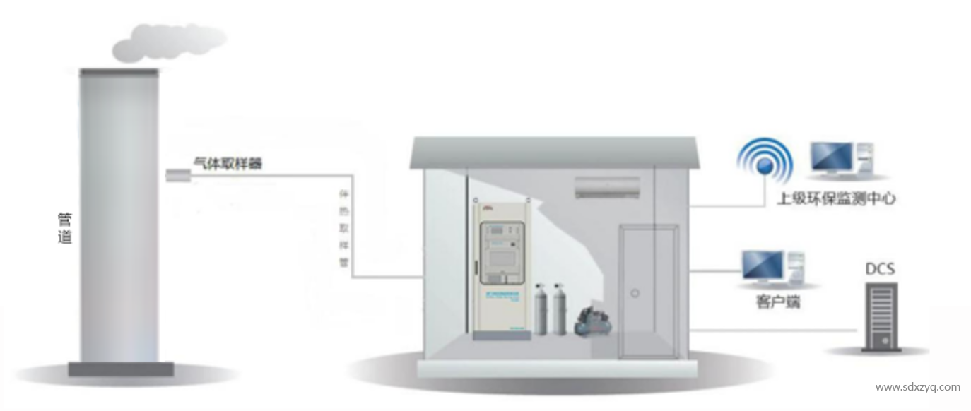 1730441065889113.png 環(huán)保在線監(jiān)測(cè).png