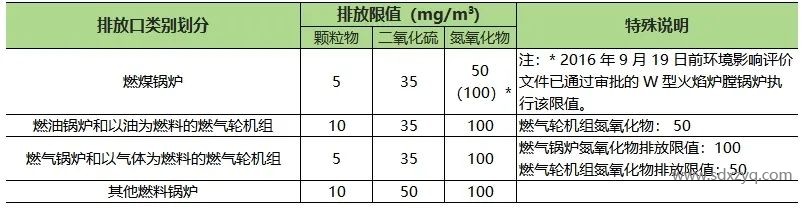 1735543050209801.jpg 山東地區(qū)固定污染源煙氣排放標準概述