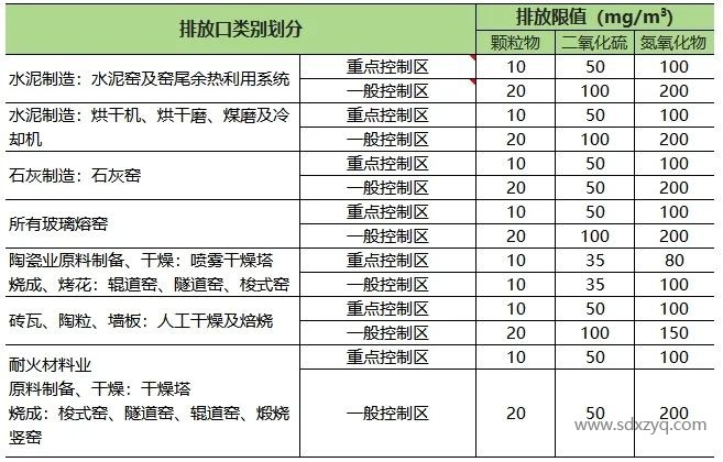 1735543067202581.jpg 山東地區(qū)固定污染源煙氣排放標準概述