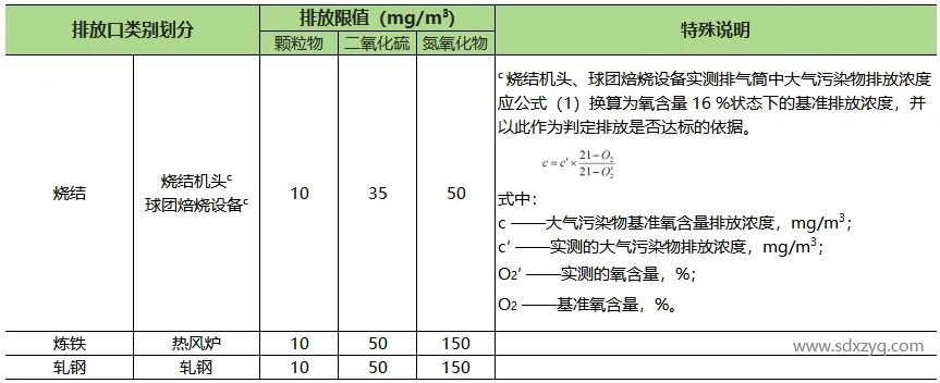 1735543086712625.jpg 山東地區(qū)固定污染源煙氣排放標準概述