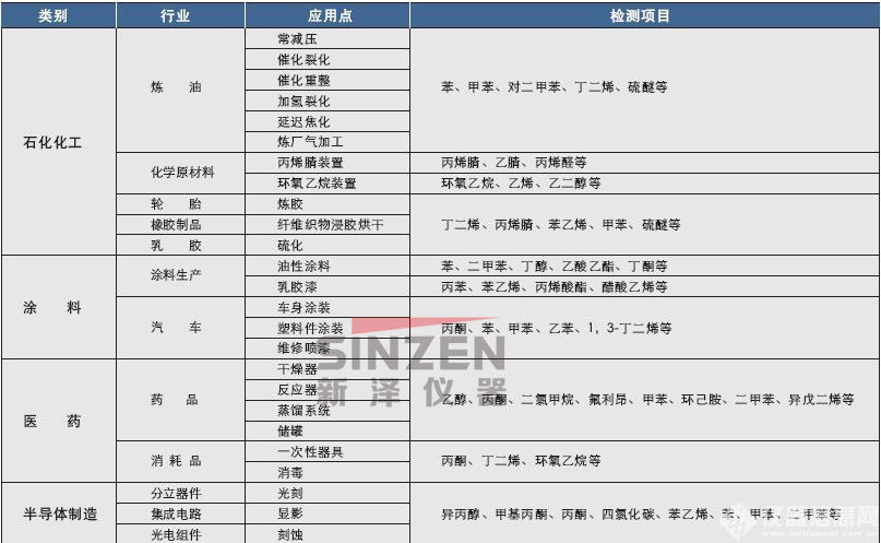 TK-1200型 VOC煙氣排放連續(xù)監(jiān)測(cè)系統(tǒng)(揮發(fā)性有機(jī)物)應(yīng)用領(lǐng)域 TK-1200型 VOC煙氣排放連續(xù)監(jiān)測(cè)系統(tǒng)(揮發(fā)性有機(jī)物)應(yīng)用領(lǐng)域