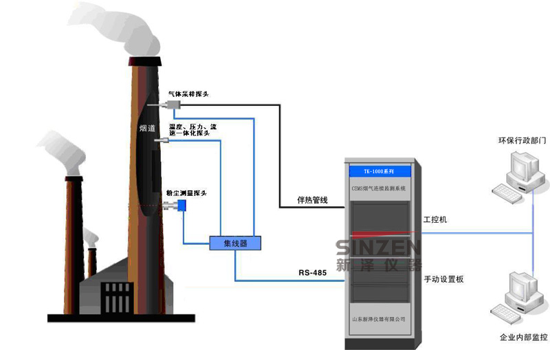 TK-1000系列CEMS煙氣連續(xù)監(jiān)測(cè)系統(tǒng)示意圖 TK-1000系列CEMS煙氣連續(xù)監(jiān)測(cè)系統(tǒng)示意圖