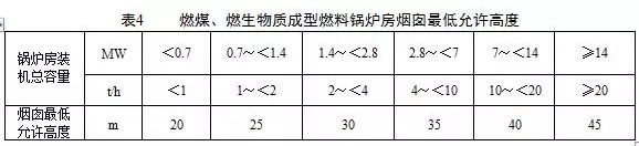鍋爐煙氣監(jiān)測(cè)系統(tǒng):鍋爐大氣污染物排放標(biāo)準(zhǔn)(DB 44/765-2019)4月1日實(shí)施