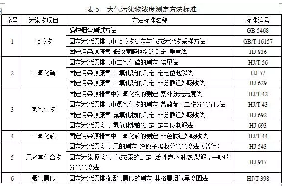 鍋爐煙氣監(jiān)測(cè)系統(tǒng):鍋爐大氣污染物排放標(biāo)準(zhǔn)(DB 44/765-2019)4月1日實(shí)施
