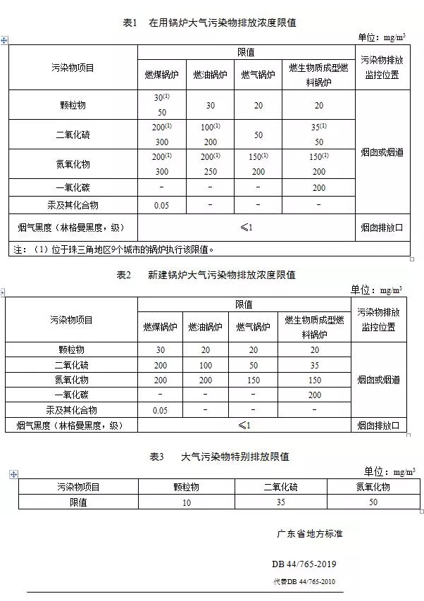 鍋爐煙氣監(jiān)測(cè)系統(tǒng):鍋爐大氣污染物排放標(biāo)準(zhǔn)(DB 44/765-2019)4月1日實(shí)施