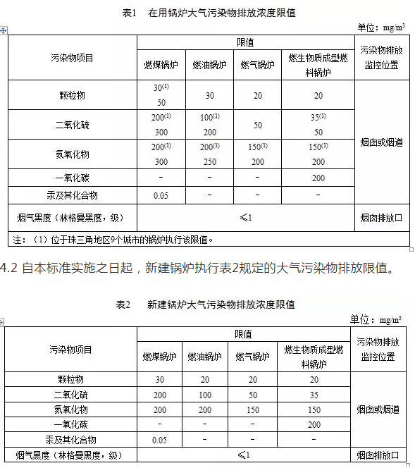 鍋爐煙氣監(jiān)測(cè)系統(tǒng):鍋爐大氣污染物排放標(biāo)準(zhǔn)(DB 44/765-2019)4月1日實(shí)施