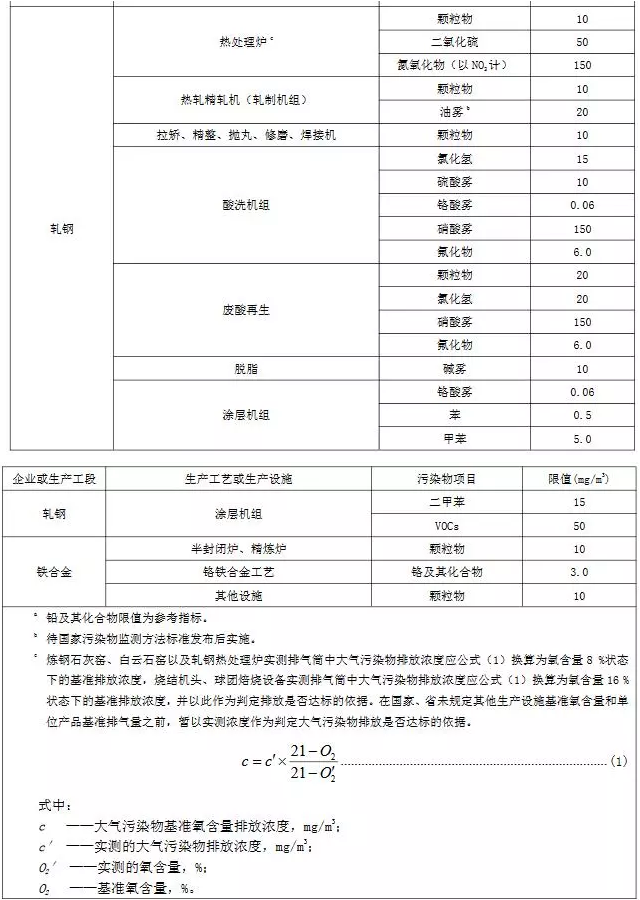 超低煙氣在線檢測系統(tǒng)丨11月1日起實施 山東鋼鐵超低排放標準發(fā)布!