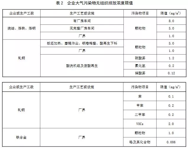 超低煙氣在線檢測系統(tǒng)丨11月1日起實施 山東鋼鐵超低排放標準發(fā)布!
