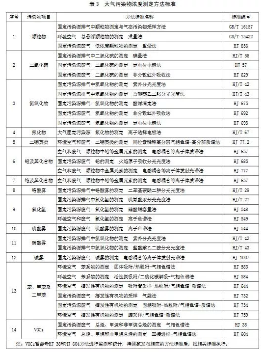 超低煙氣在線檢測系統(tǒng)丨11月1日起實施 山東鋼鐵超低排放標準發(fā)布!