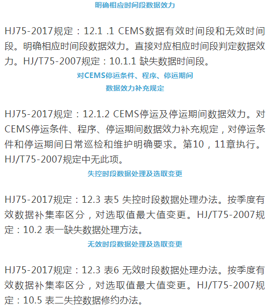 煙氣（so2，nox，顆粒物）排放連續監測技術規范 HJ75-2017與HJ/T75-2007標準究竟有何不同