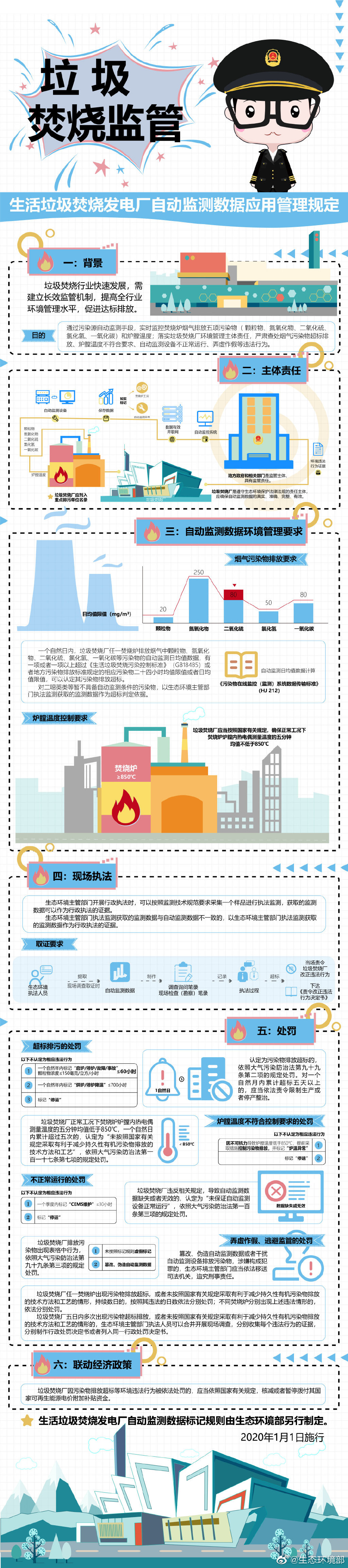 環(huán)境部：篡改、偽造垃圾焚燒發(fā)電廠自動監(jiān)測數(shù)據(jù)，或被追刑責-新澤匯總