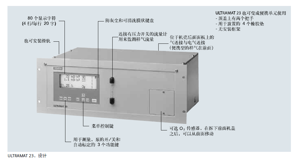ULTRAMAT23，設計說明