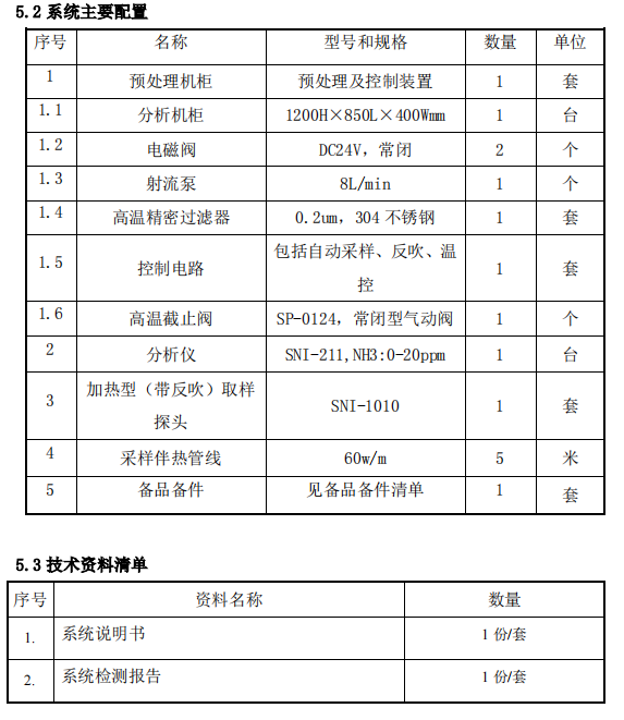 脫硝高溫抽取式激光氨逃逸技術方案(TK-1100 型)