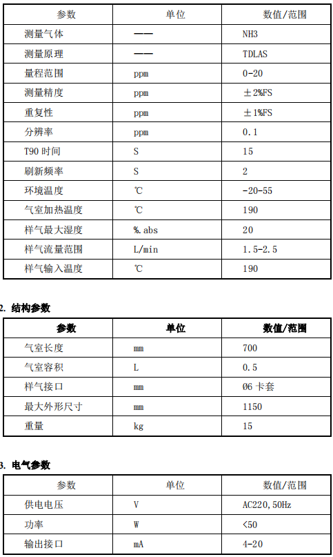 脫硝高溫抽取式激光氨逃逸技術方案(TK-1100 型)