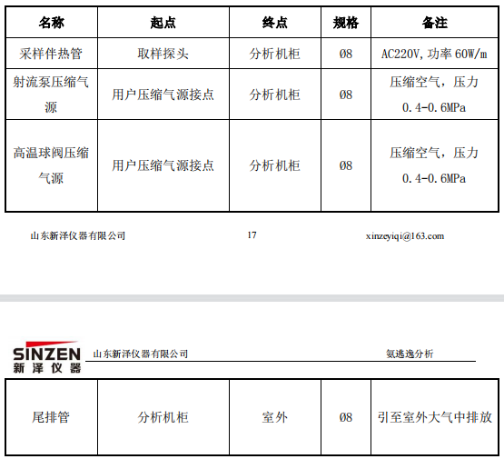 脫硝高溫抽取式激光氨逃逸技術方案(TK-1100 型)
