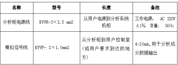 脫硝高溫抽取式激光氨逃逸技術方案(TK-1100 型)