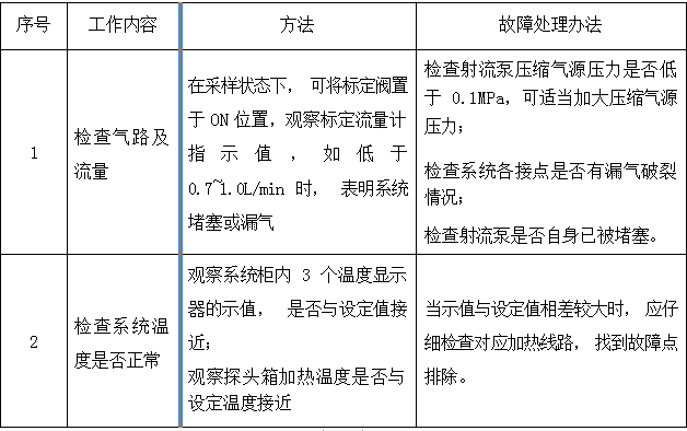 脫硝高溫抽取式激光氨逃逸技術方案(TK-1100 型)
