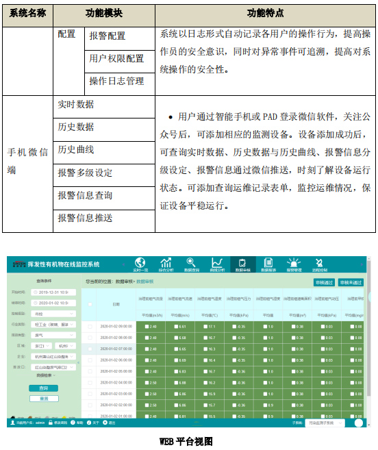 廢氣VOCs非甲烷總烴連續(xù)監(jiān)測系統(tǒng)技術方案